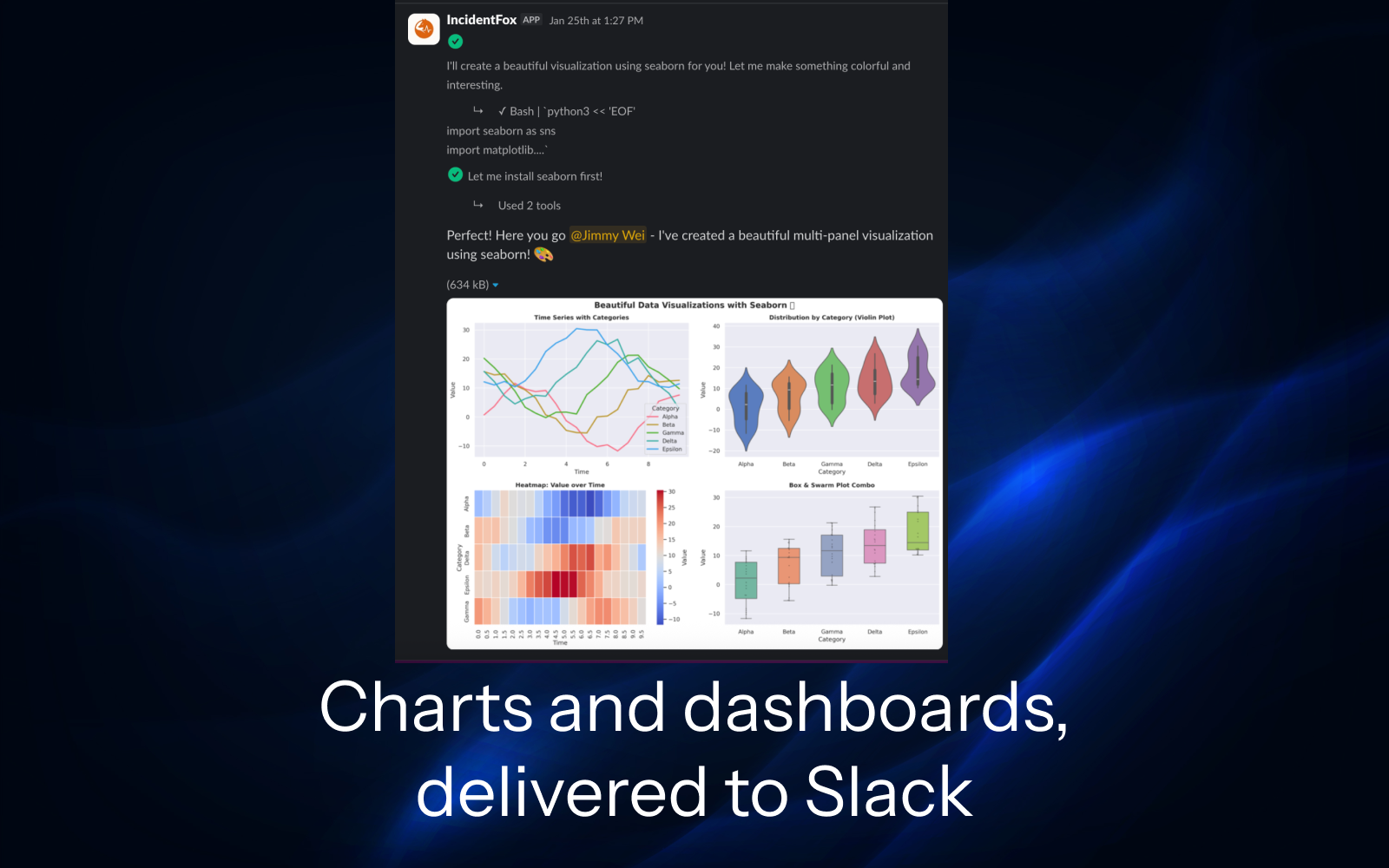 Charts and dashboards delivered to Slack